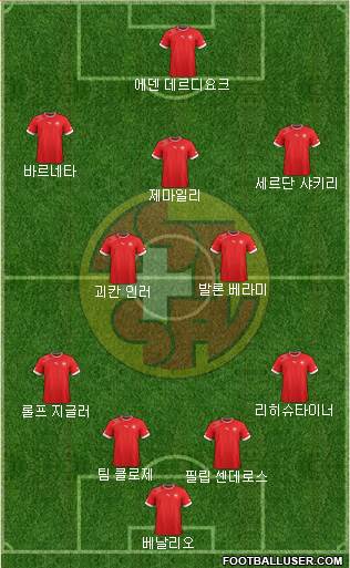 Switzerland Formation 2013