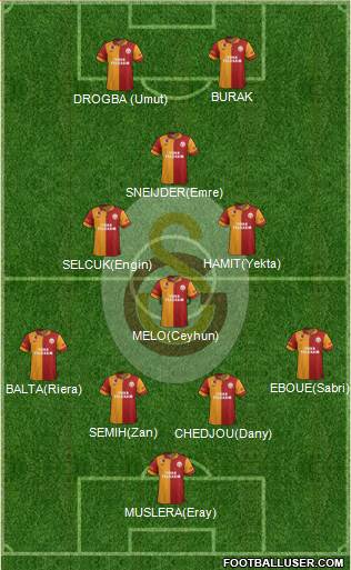 Galatasaray SK Formation 2013