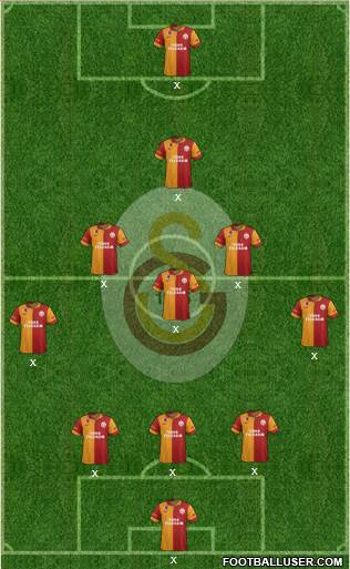 Galatasaray SK Formation 2013