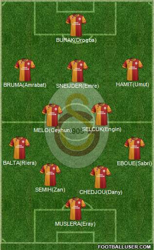 Galatasaray SK Formation 2013