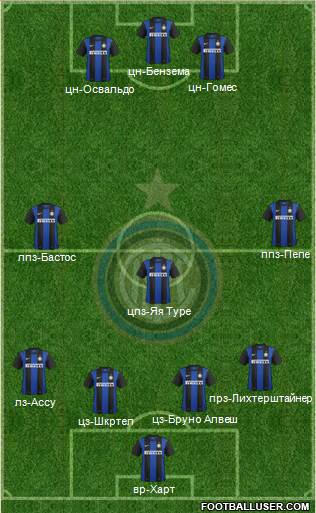 F.C. Internazionale Formation 2013