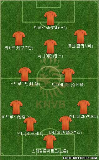 Holland Formation 2013