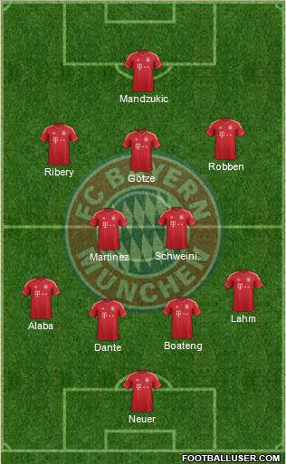 FC Bayern München Formation 2013