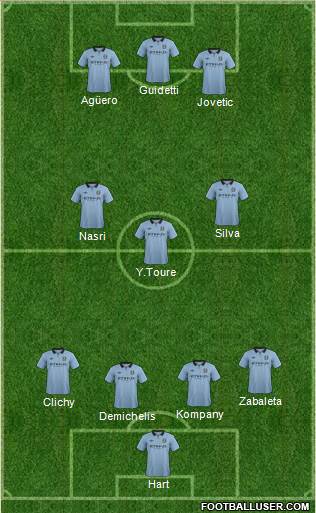 Manchester City Formation 2013