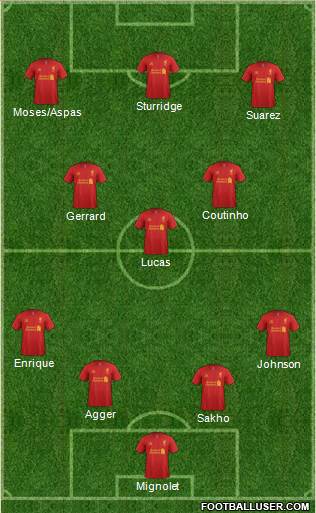 Liverpool Formation 2013