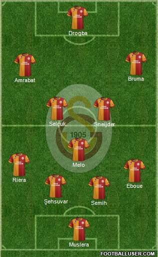 Galatasaray SK Formation 2013