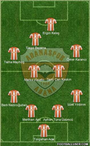 Adanaspor A.S. Formation 2013