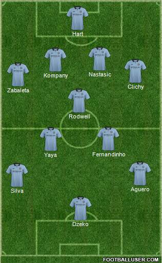 Manchester City Formation 2013