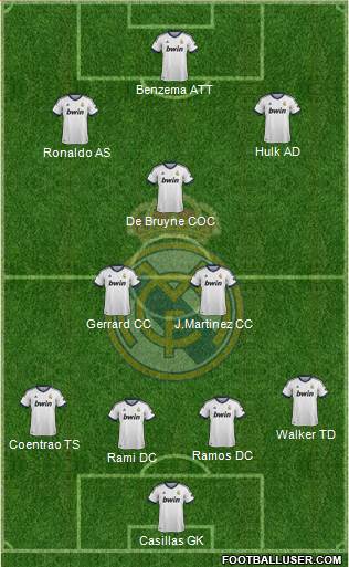 Real Madrid C.F. Formation 2013
