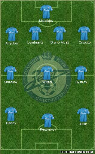 Zenit St. Petersburg Formation 2013