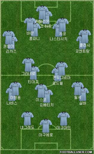 Manchester City Formation 2013