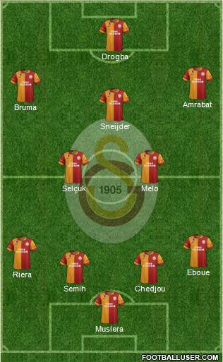 Galatasaray SK Formation 2013
