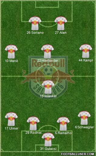 FC Salzburg Formation 2013