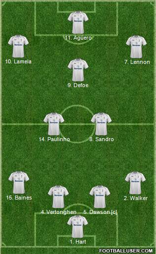 Tottenham Hotspur Formation 2013