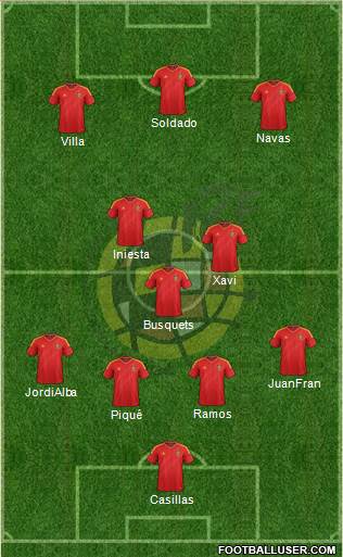 Spain Formation 2013