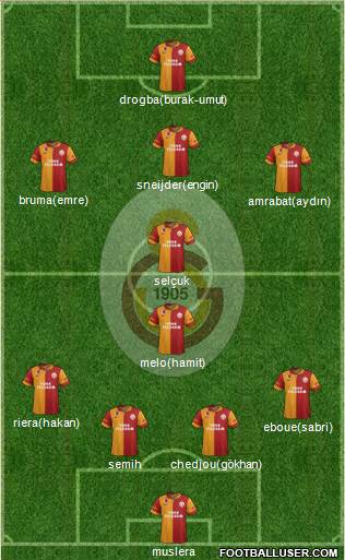Galatasaray SK Formation 2013