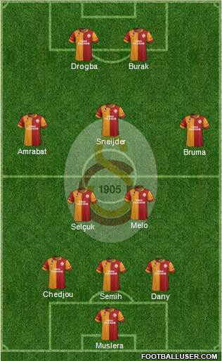 Galatasaray SK Formation 2013