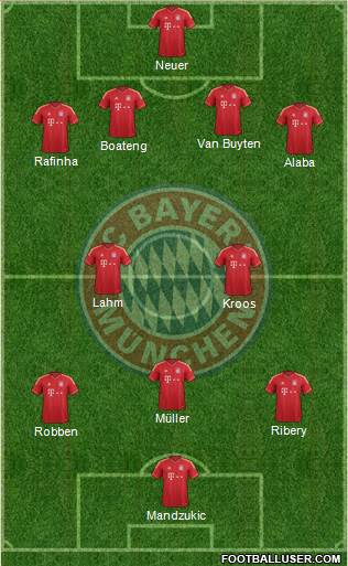 FC Bayern München Formation 2013