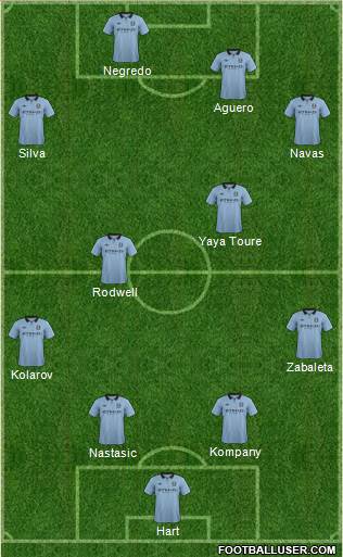 Manchester City Formation 2013