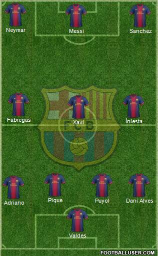 F.C. Barcelona Formation 2013