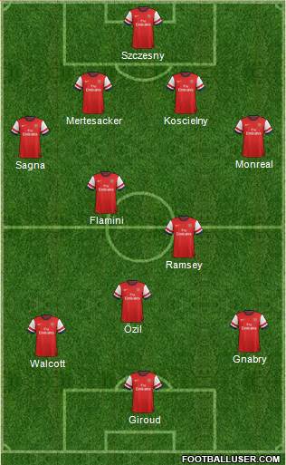 Arsenal Formation 2013
