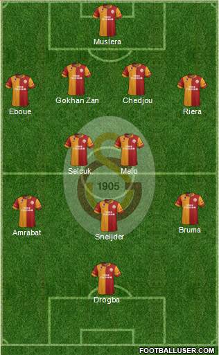 Galatasaray SK Formation 2013