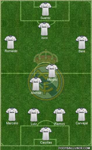 Real Madrid C.F. Formation 2013