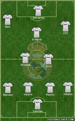 Real Madrid C.F. Formation 2013