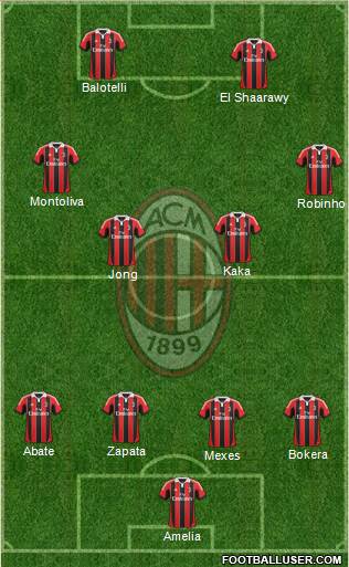 A.C. Milan Formation 2013