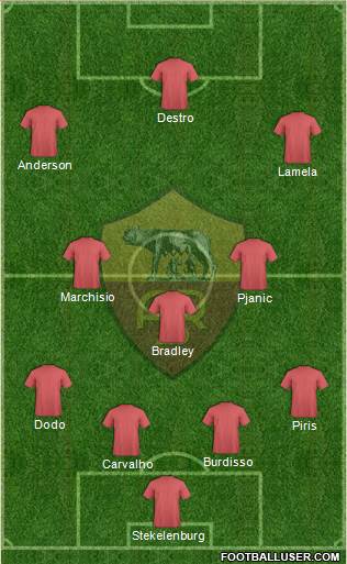 AS Roma Formation 2013