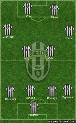 Juventus Formation 2013