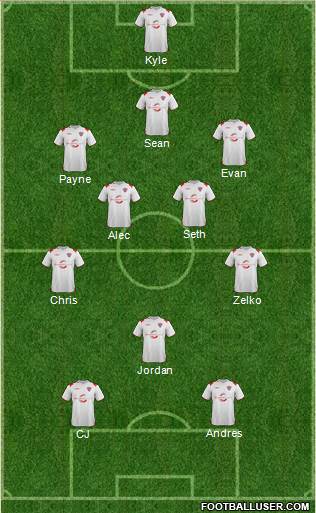 Austin Aztex Formation 2013
