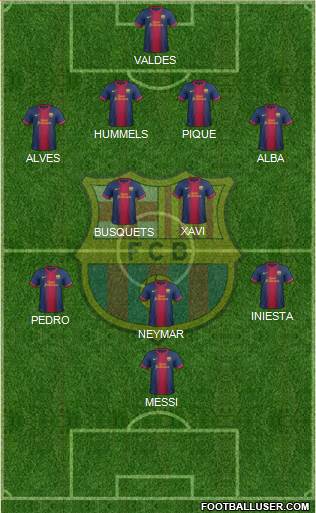 F.C. Barcelona Formation 2013