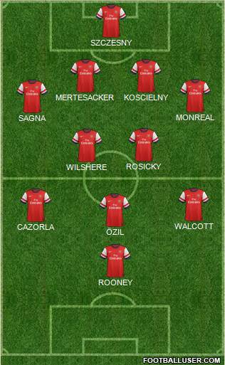 Arsenal Formation 2013