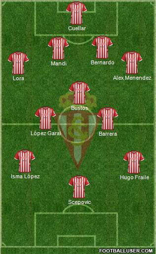 Real Sporting S.A.D. Formation 2013