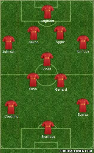 Liverpool Formation 2013