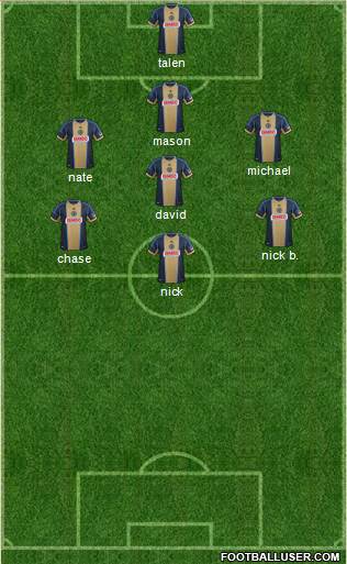 Philadelphia Union Formation 2013