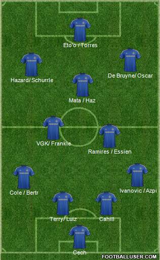 Chelsea Formation 2013