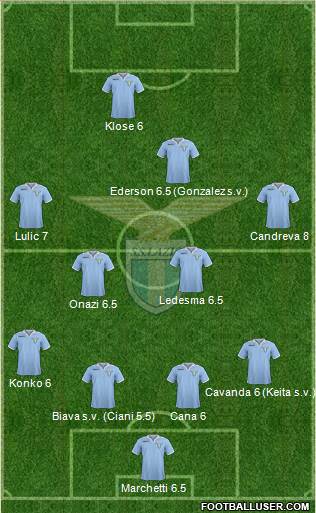 S.S. Lazio Formation 2013