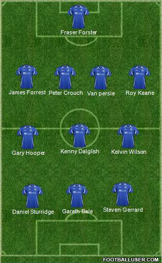 St. Johnstone Formation 2013