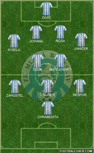 Mlada Boleslav Formation 2013