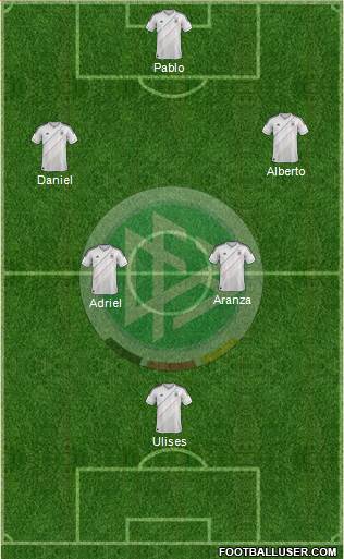 Germany Formation 2013