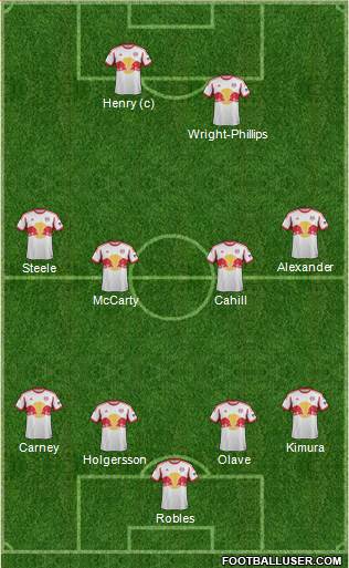 New York Red Bulls Formation 2013