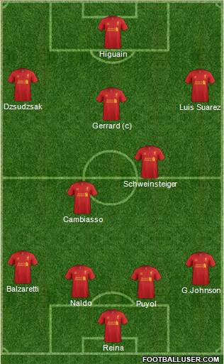 Liverpool Formation 2013