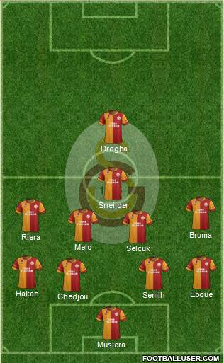 Galatasaray SK Formation 2013
