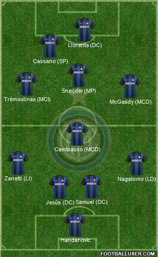 F.C. Internazionale Formation 2013