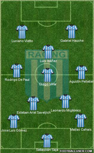 Racing Club Formation 2013