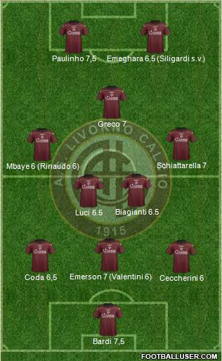 Livorno Formation 2013