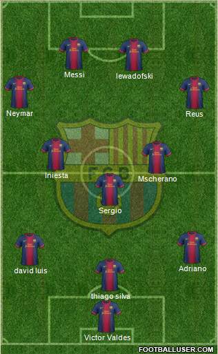 F.C. Barcelona Formation 2013