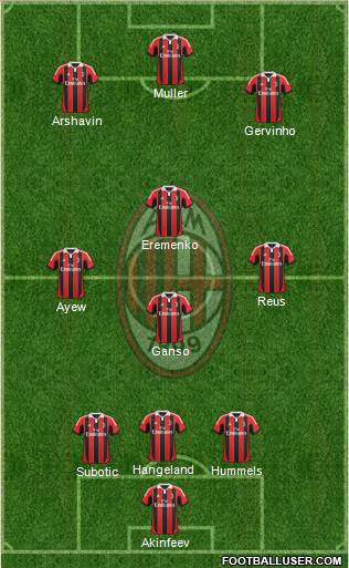 A.C. Milan Formation 2013